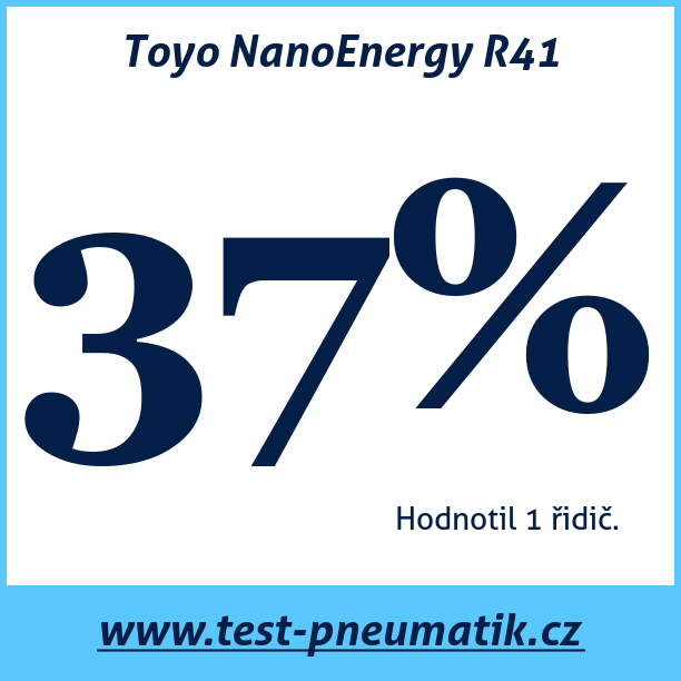 Test pneumatik Toyo NanoEnergy R41