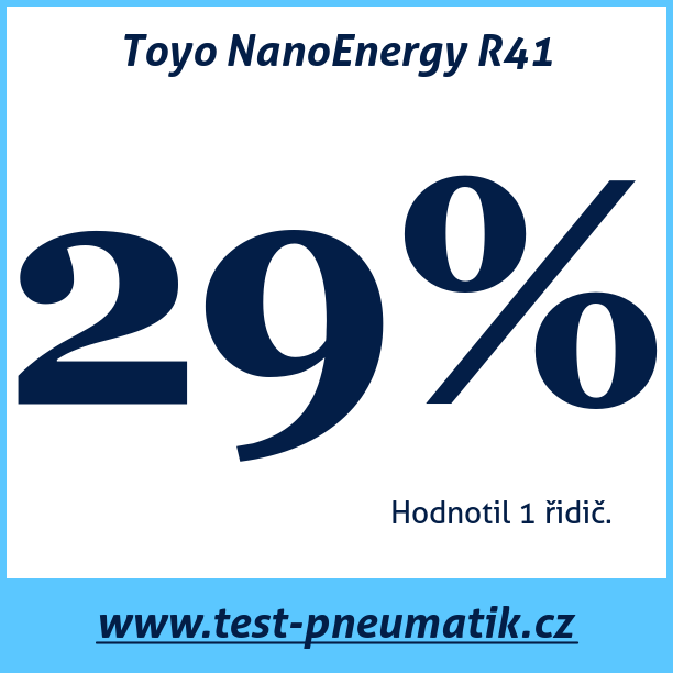 Test pneumatik Toyo NanoEnergy R41