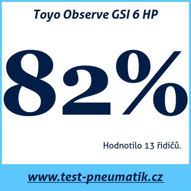 Test pneumatik Toyo Observe GSI 6 HP