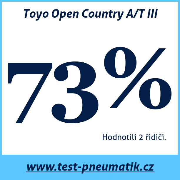 Test pneumatik Toyo Open Country A/T III 235 60 R18 107H