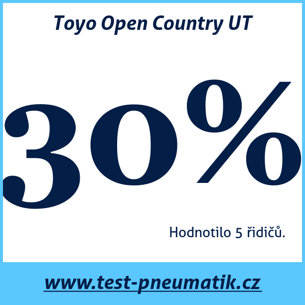 Test pneumatik Toyo Open Country UT
