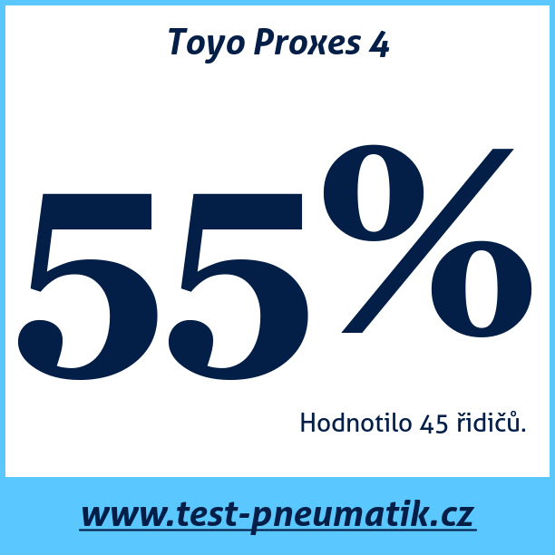 Test pneumatik Toyo Proxes 4