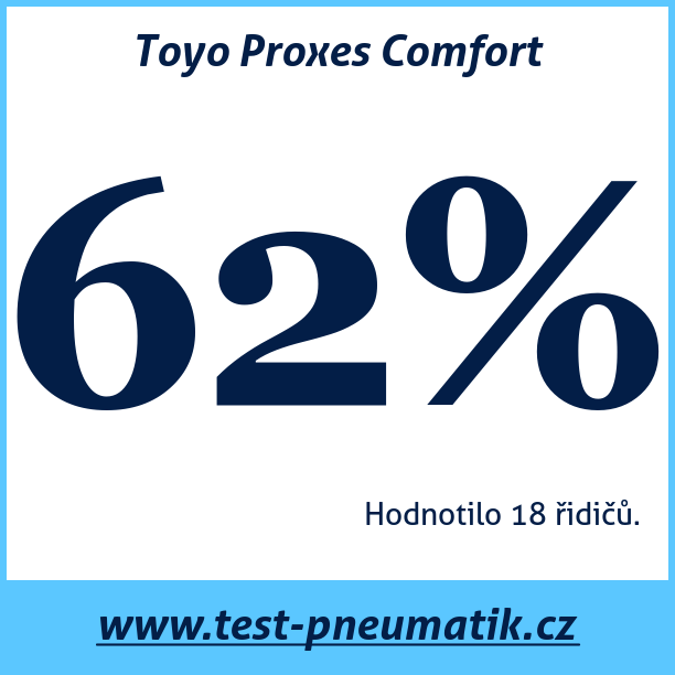 Test pneumatik Toyo Proxes Comfort