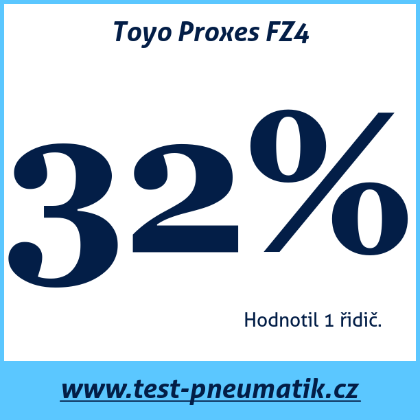 Test pneumatik Toyo Proxes FZ4