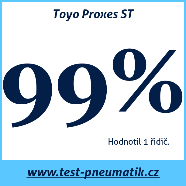 Test pneumatik Toyo Proxes ST