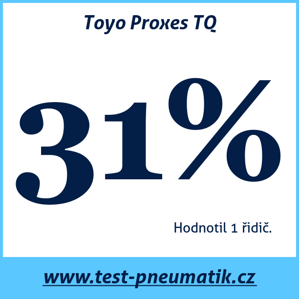 Test pneumatik Toyo Proxes TQ