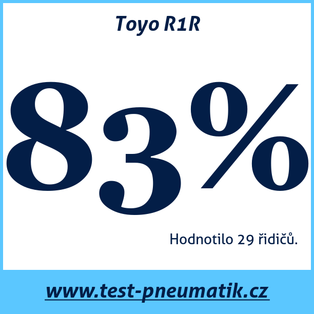 Test pneumatik Toyo R1R