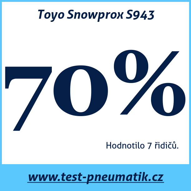 Test pneumatik Toyo Snowprox S943  99T