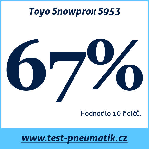 Test pneumatik Toyo Snowprox S953