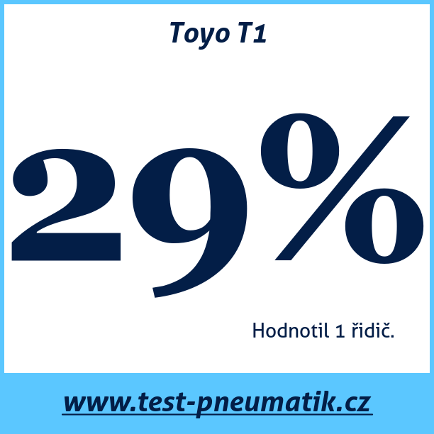 Test pneumatik Toyo T1