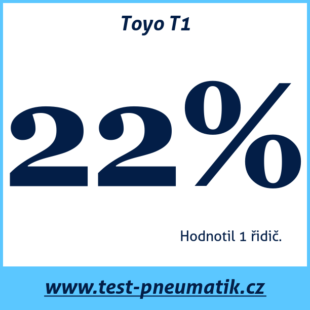 Test pneumatik Toyo T1