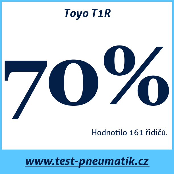 Test pneumatik Toyo T1R