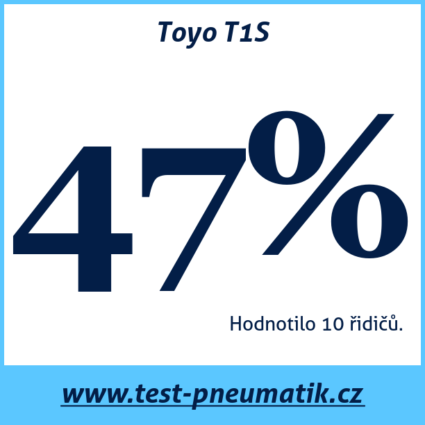 Test pneumatik Toyo T1S