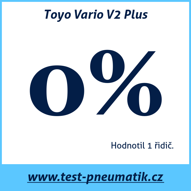 Test pneumatik Toyo Vario V2 Plus