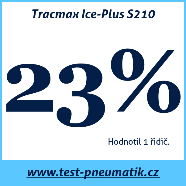 Test pneumatik Tracmax Ice-Plus S210
