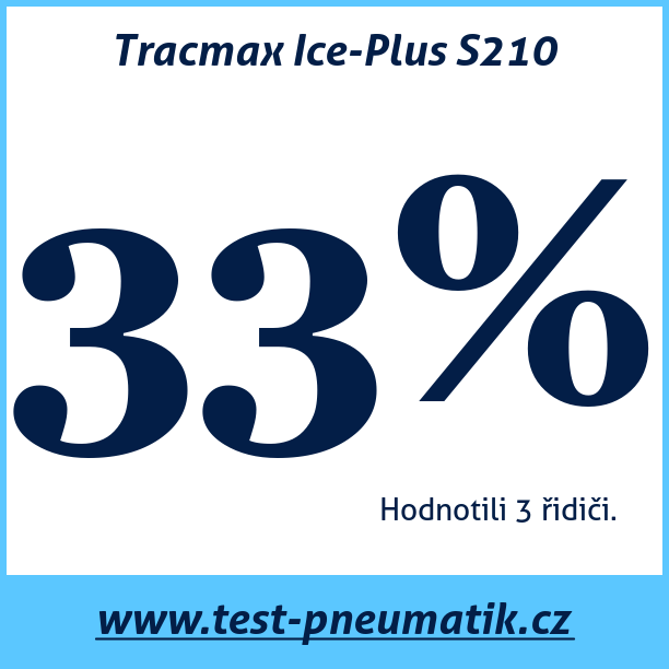 Test pneumatik Tracmax Ice-Plus S210