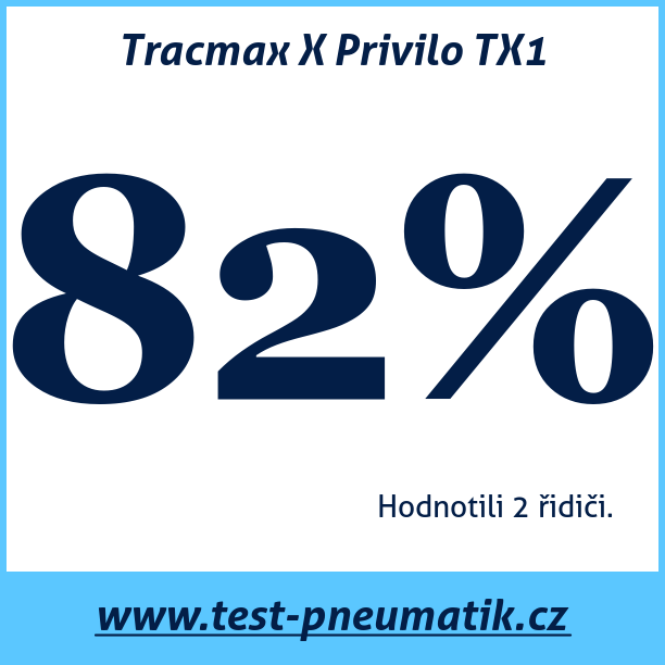 Test pneumatik Tracmax X Privilo TX1