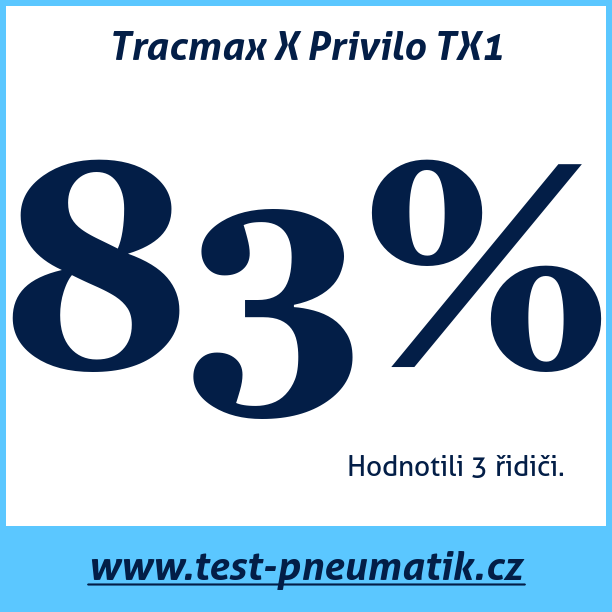 Test pneumatik Tracmax X Privilo TX1  95H