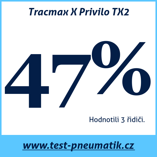 Test pneumatik Tracmax X Privilo TX2