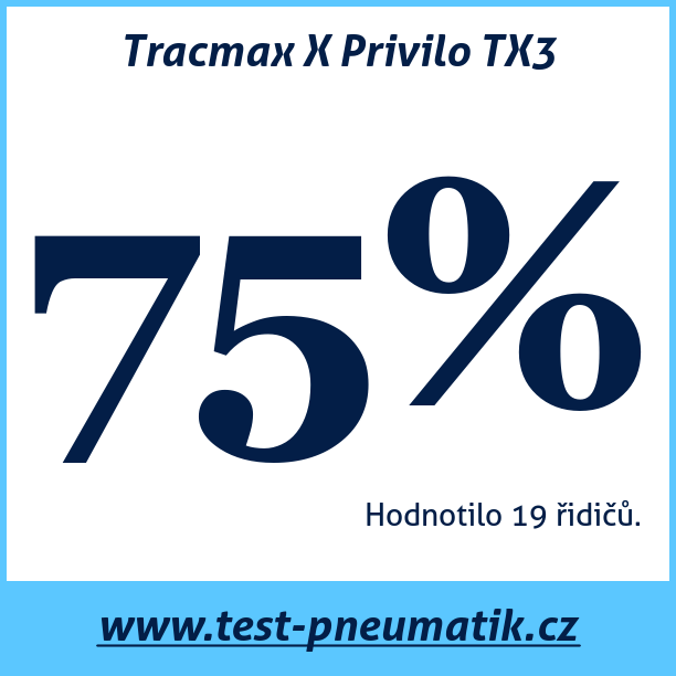 Test pneumatik Tracmax X Privilo TX3 265 35 R19 98Y XL MFS