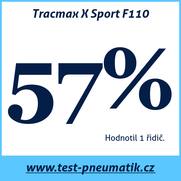 Test pneumatik Tracmax X Sport F110