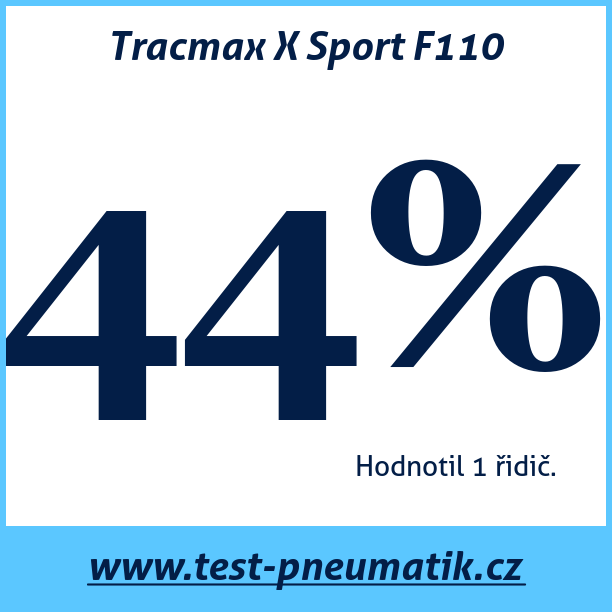Test pneumatik Tracmax X Sport F110
