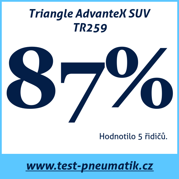 Test pneumatik Triangle AdvanteX SUV TR259 235 60 R16 100H