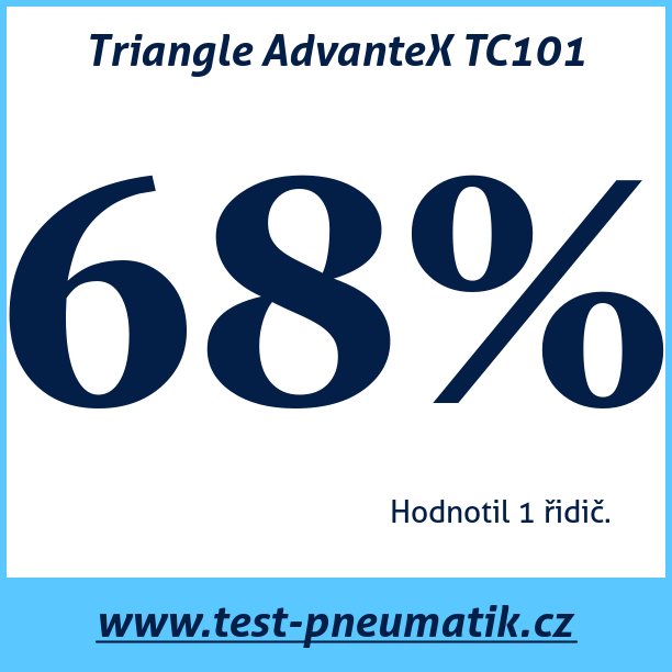 Test pneumatik Triangle AdvanteX TC101