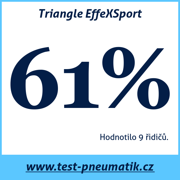 Test pneumatik Triangle EffeXSport