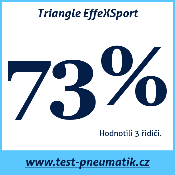 Test pneumatik Triangle EffeXSport