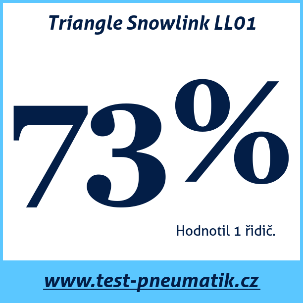 Test pneumatik Triangle Snowlink LL01