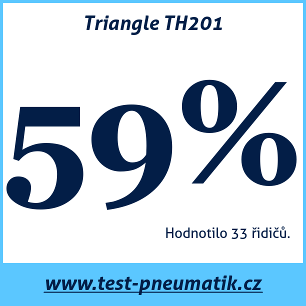 Test pneumatik Triangle TH201  98Y