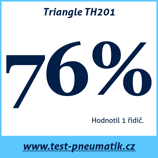 Test pneumatik Triangle TH201 295 35 R24 110W