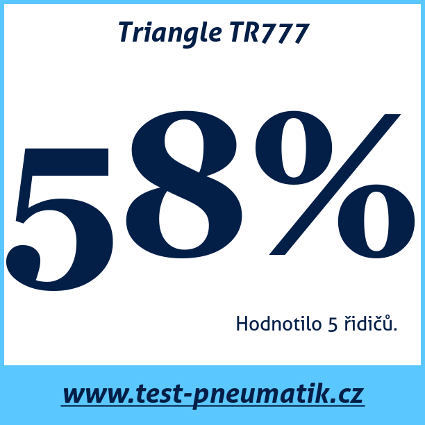 Test pneumatik Triangle TR777