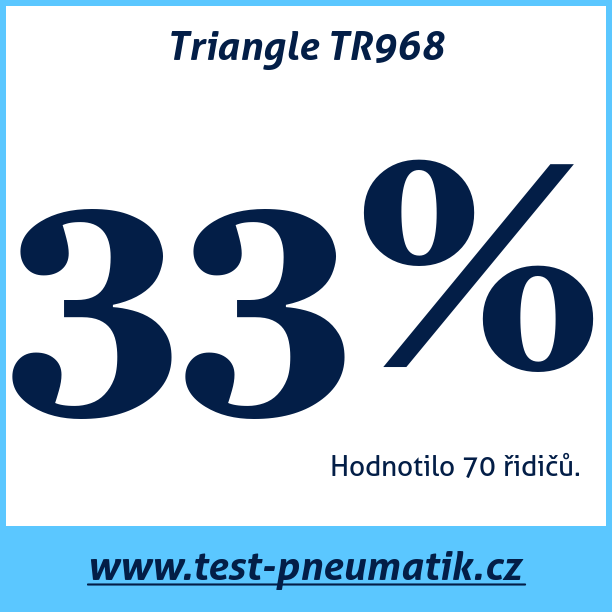 Test pneumatik Triangle TR968
