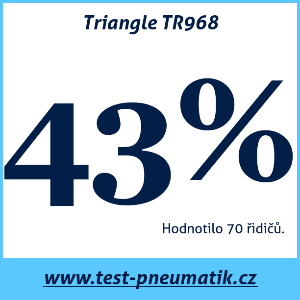 Test pneumatik Triangle TR968