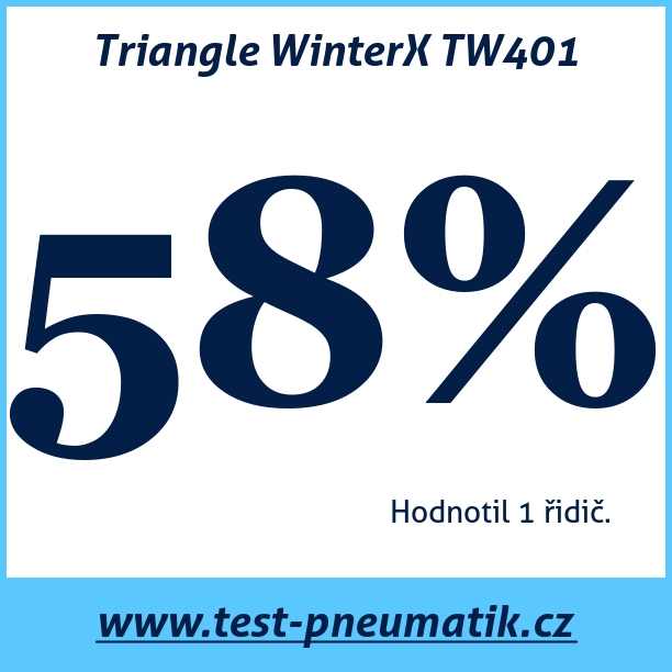 Test pneumatik Triangle WinterX TW401