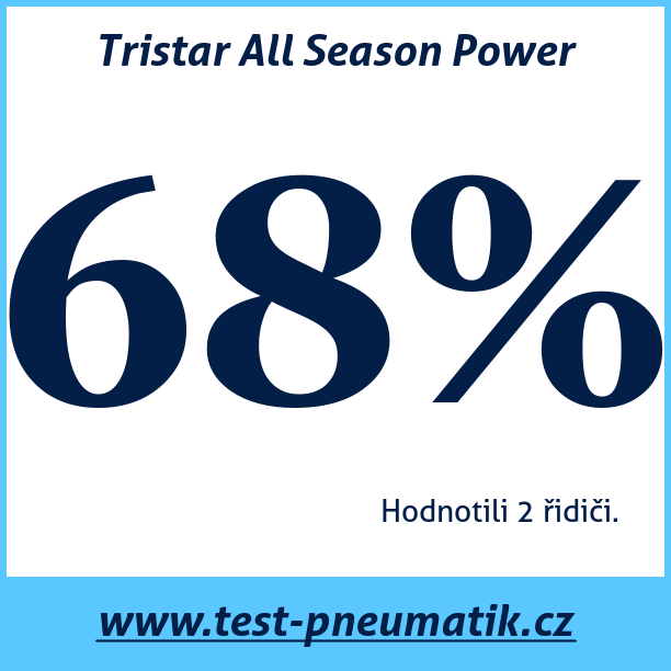 Test pneumatik Tristar All Season Power  89V