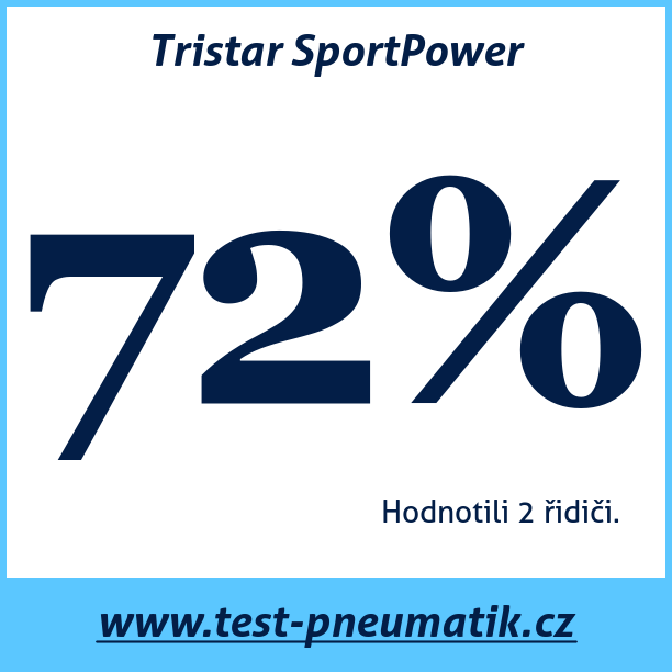 Test pneumatik Tristar SportPower