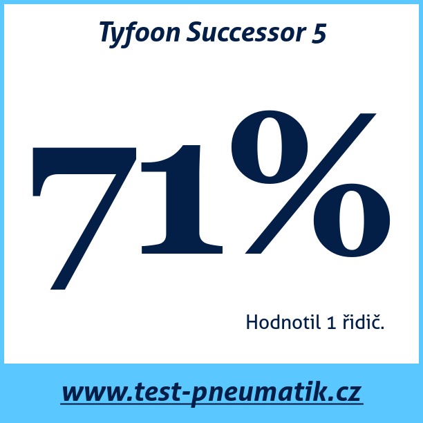Test pneumatik Tyfoon Successor 5