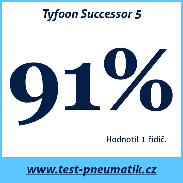 Test pneumatik Tyfoon Successor 5