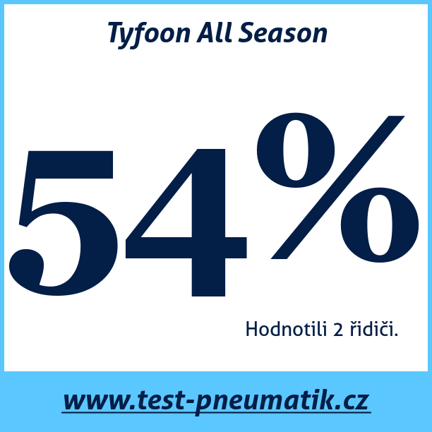 Test pneumatik Tyfoon All Season