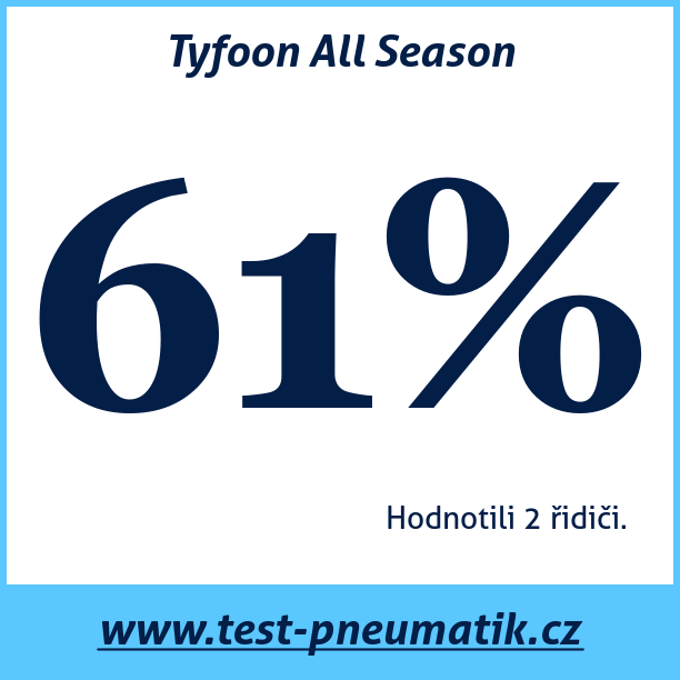 Test pneumatik Tyfoon All Season