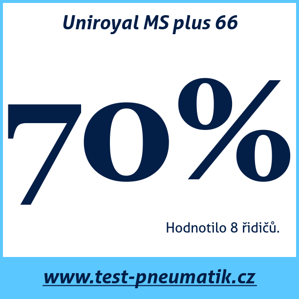 Test pneumatik Uniroyal MS plus 66