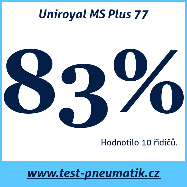 Test pneumatik Uniroyal MS Plus 77