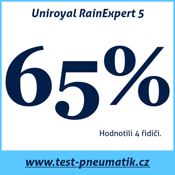 Test pneumatik Uniroyal RainExpert 5