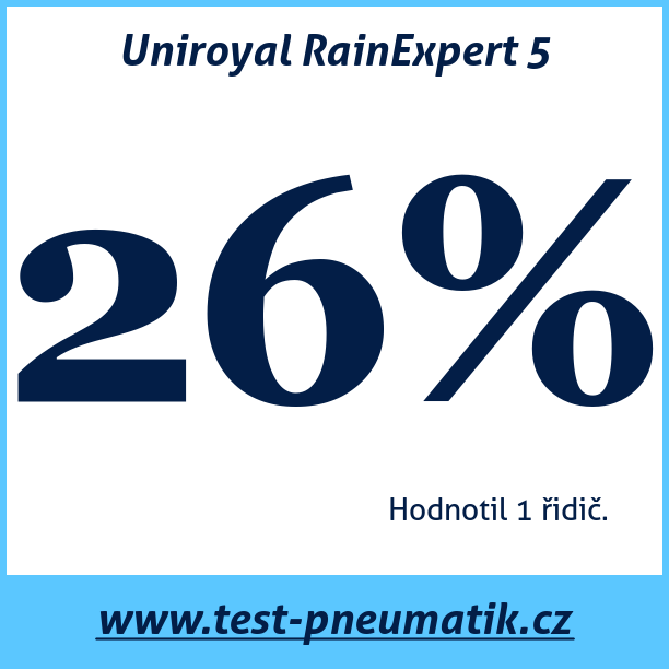 Test pneumatik Uniroyal RainExpert 5 175 65 R14 82T