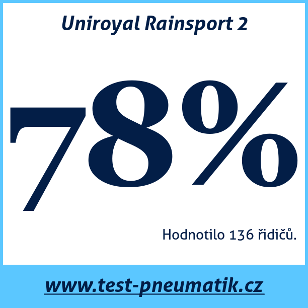 Test pneumatik Uniroyal Rainsport 2