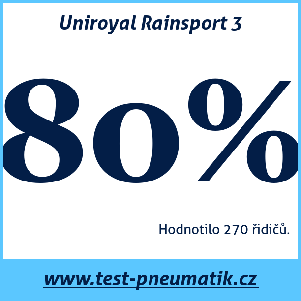 Test pneumatik Uniroyal Rainsport 3