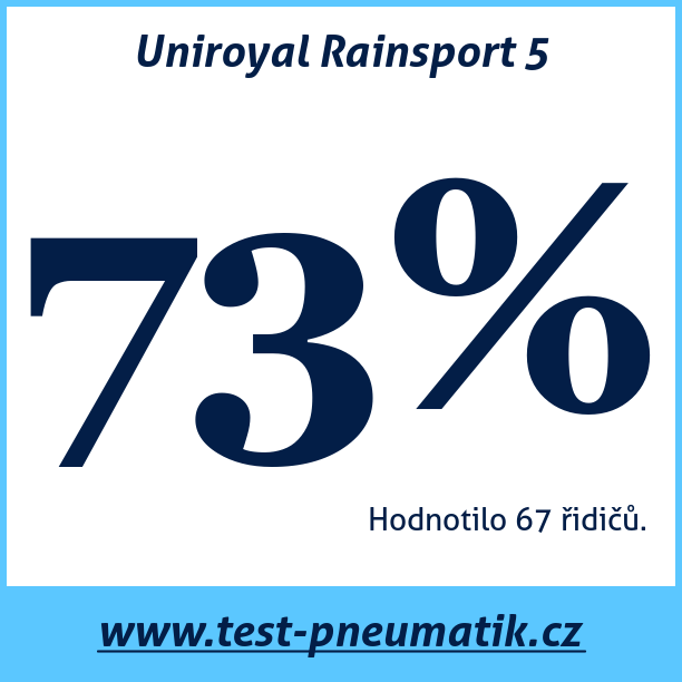 Test pneumatik Uniroyal Rainsport 5
